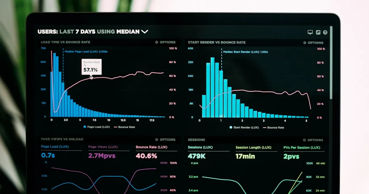 Analytics screen showing completion rates